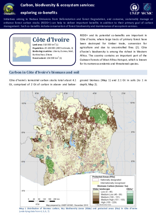 Côte d'Ivoire: Country Profile